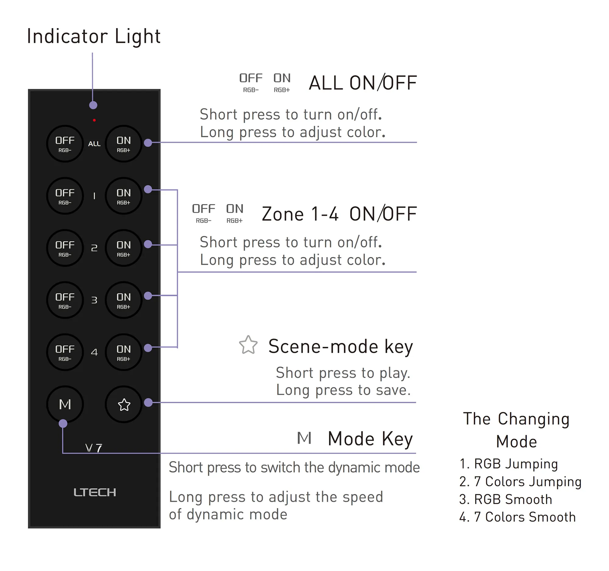 2.4GHz RF RGB Remote Control, CR2032 battery, 30m Range, 4 Zone Control, 3Vdc supply voltage . V7  LTECH Remote Control